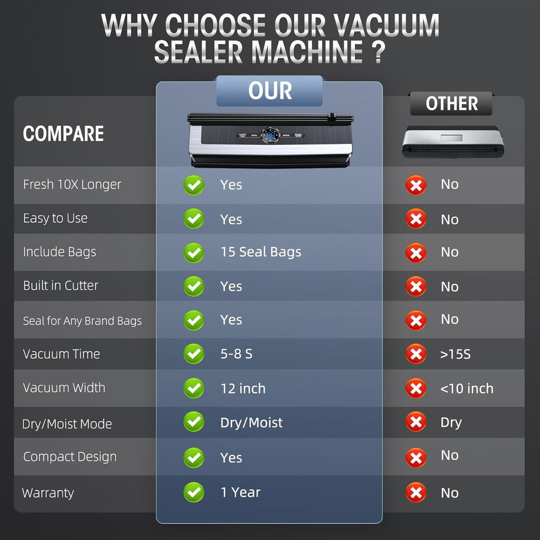 Easy-to-use 8-in-1 vacuum sealing machine, simplifying food preservation, meal prep, and storage.
