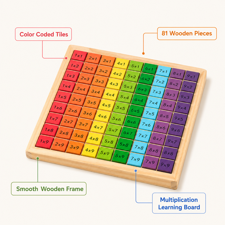 Engaging multiplication board for young children. Wooden math toy for times tables & basic math skills development.