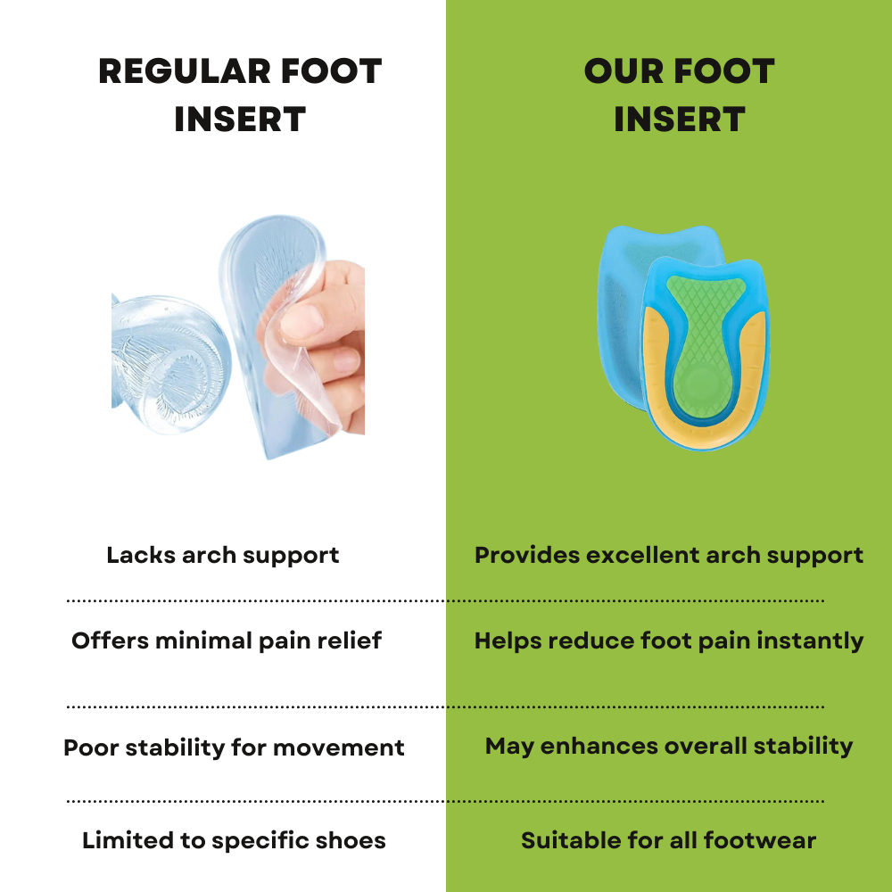 Orthotic gel insoles for shoes, offering superior arch support and cushioning. Reusable men's & women's foot pain relief inserts.
