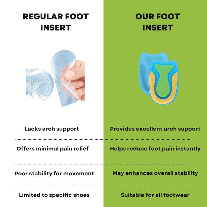 Orthotic gel insoles for shoes, offering superior arch support and cushioning. Reusable men's & women's foot pain relief inserts.