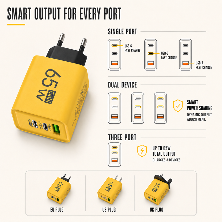 Sleek multi-port GaN power adapter, a fast universal wall charger for all your USB-C and USB-A devices.