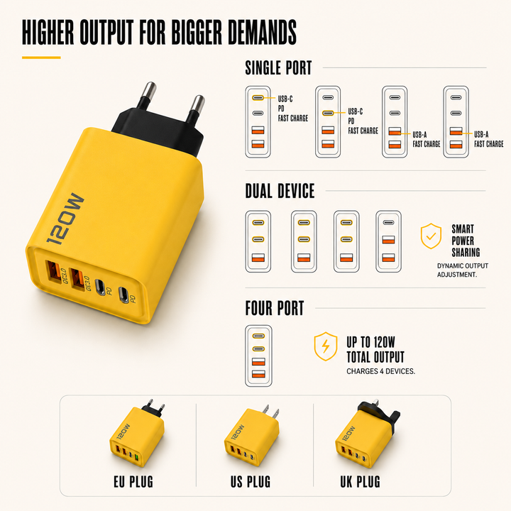 Close-up of a GaN fast wall charger showing multiple USB-C and USB-A ports for universal device compatibility.