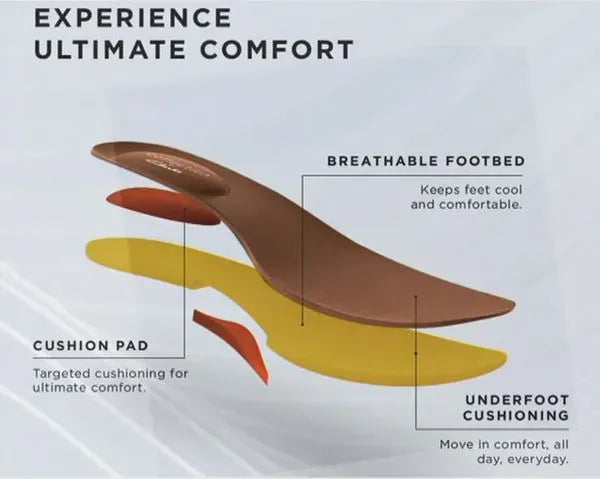 Supportive women's orthopedic comfort sandals for foot health with excellent arch support.