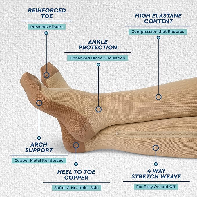 Open-toe zipper compression socks, providing full leg comfort & swelling reduction.