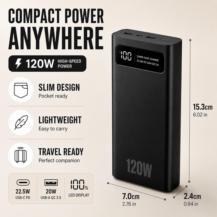 Essential mobile accessory: 120W fast universal power bank, portable charger for travel electronics.