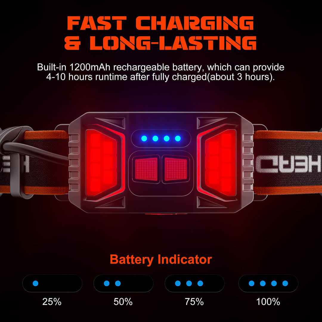 Rechargeable LED headlamp with USB charging port, offering 1000 lumens for outdoor adventures & safety.