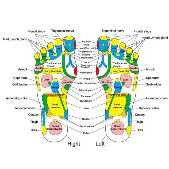 Foot care reflexology mat with natural stone design. Boosts circulation, relieves foot pain & stress.